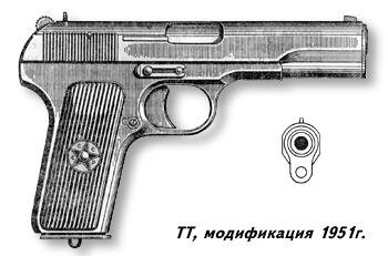 ТТ - Тульский Токарева